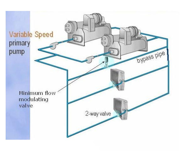 bảo dưỡng chiller - điện lạnh Lạc Hồng