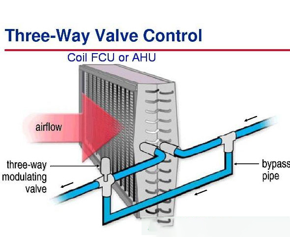 bảo dưỡng chiller - điện lạnh Lạc Hồng