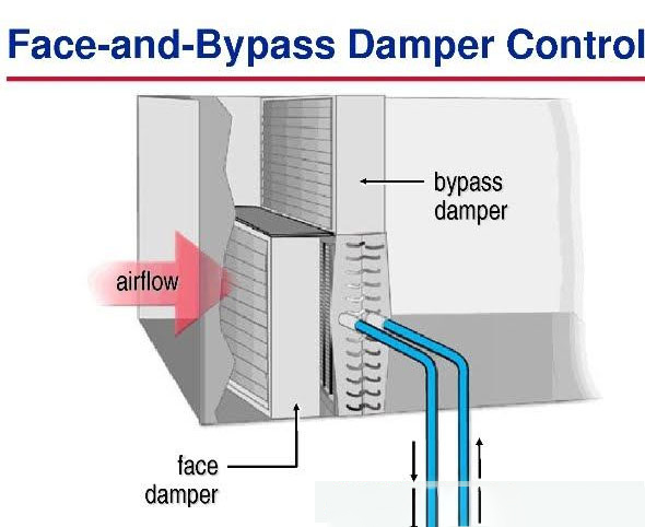 bảo dưỡng chiller - điện lạnh Lạc Hồng