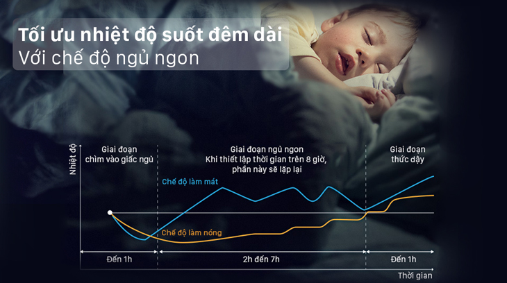 Các dòng máy lạnh có chế độ ngủ đêm